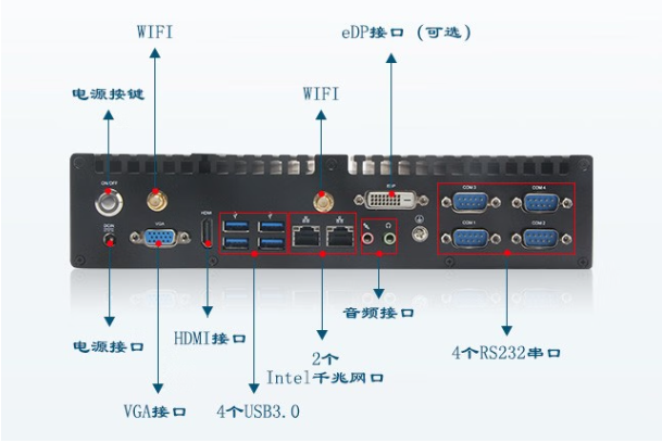 东田嵌入式工控机端口.png